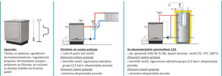 BIO-CET B (18 / 24 / 30 KW) - Centrometal | TEHNIKA GRIJANJA