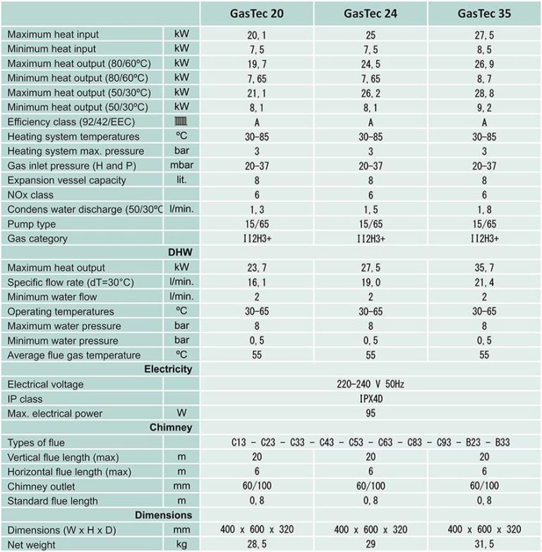 GasTec (20 – 30 kW) - Centrometal | HEATING TECHNIQUE
